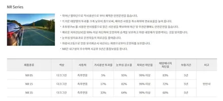 대구썬팅 벤츠 GLA45 AMG 신차검수, 3M NR썬팅, PPF / 대구 서구 이현동