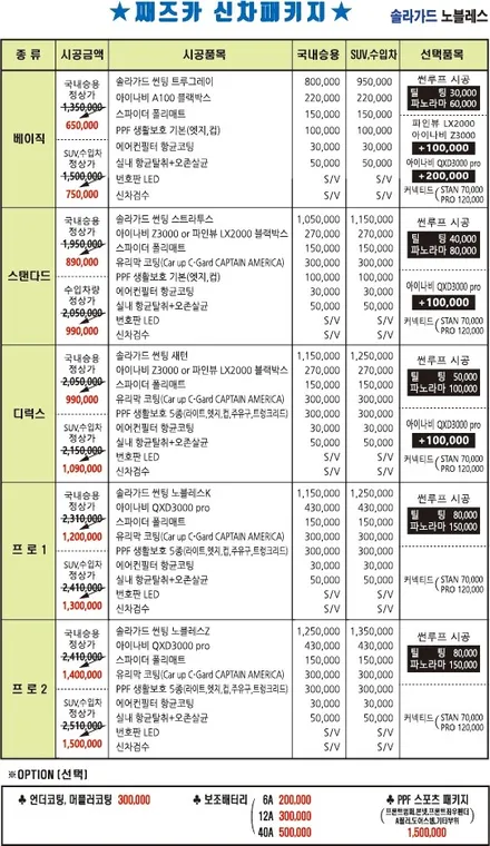 K5 신차패키지 K5 신차를 뽑았다면 신차패키지로 할인을 받아야죠^^ / 대구 서구 이현동