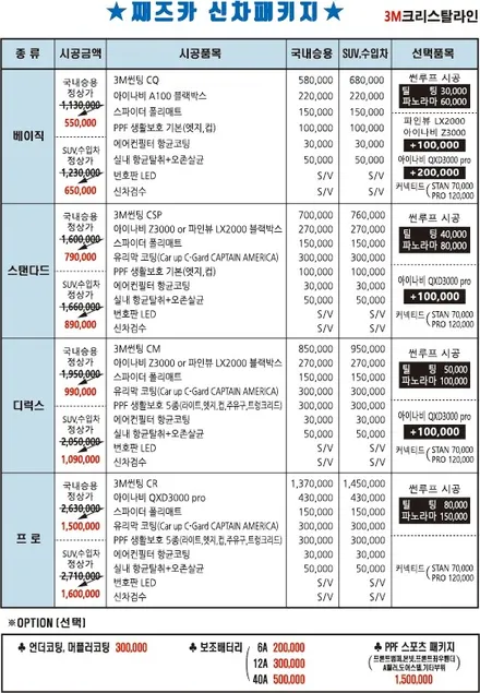 K5 신차패키지 K5 신차를 뽑았다면 신차패키지로 할인을 받아야죠^^ / 대구 서구 이현동
