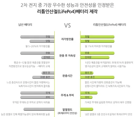 벤츠 GLC 방전없이 촬영한다 / 대구 구미