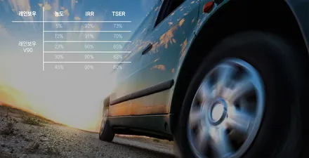 제네시스 gv80 신차검수 레인보우 v90!! / 광주 광산구, 나주, 장성