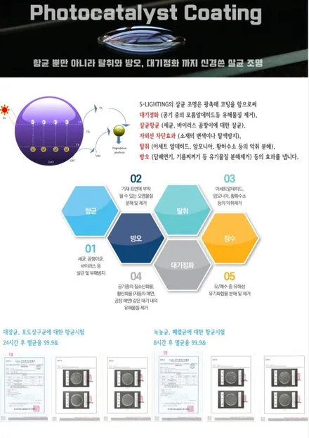 에스라이팅 비기닝 (BEGINNING) 바이러스 살균 LED 풋등, 벤츠C220d 풋등1,2열 트렁크 장착 / 천안,청주,세종,대전