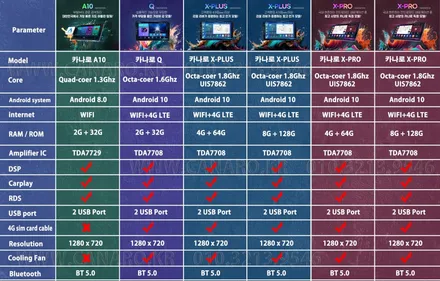 투산ix 안드로이드 올인원 +카젠 3D 어라운드뷰 스카이뷰시공 / 현대 / 투싼 ix / 천안 서북구