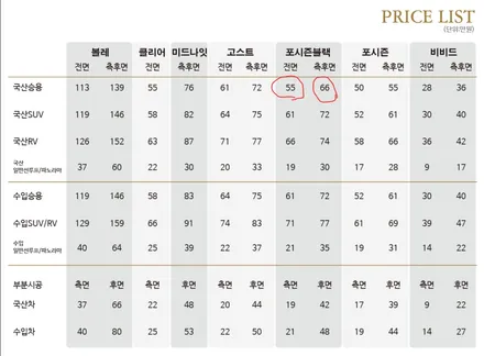 그랜져 GN7 천안썬팅 잘하는곳에서 호주 틴트어카 포시즌 필름으로! / 천안시 서북구