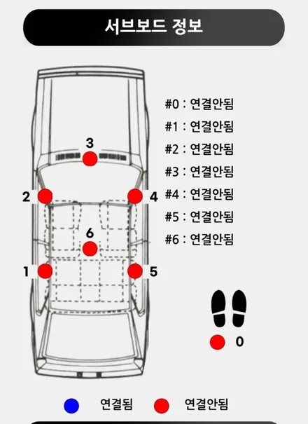 쏘렌토 mq4 페이스리프트 엠비언트 국내 최초로 순정 엠비언트 전용 마감재를 사용하여 퀄리티가 좋습니다 / 남양주, 노원, 하남, 송파