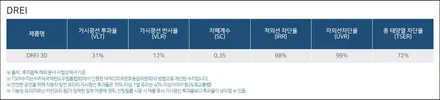 포르쉐 카이엔 후퍼옵틱 프나세 백화현상으로  한 달도 안 돼서 다 뜯어낸 사연..... / 고양 덕양구 원흥동