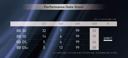 성북구 썬팅, BMW X5 40i 신차패키지 시공 후기. / 고양 덕양구 원흥동