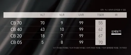 은평 bmw 520i 하버캠프 썬팅 신차패키지 시공 후기. / 고양 덕양구 원흥동
