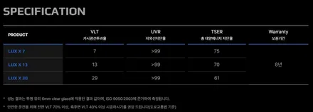 의정부  테슬라 모델 Y 주니퍼에 딱 맞는  썬팅 시공하기... / 고양 덕양구 원흥동